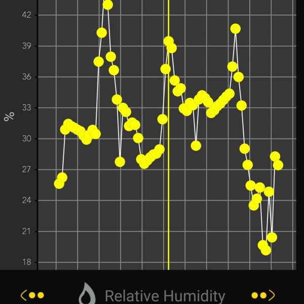 Buying Wildland Fire Gear